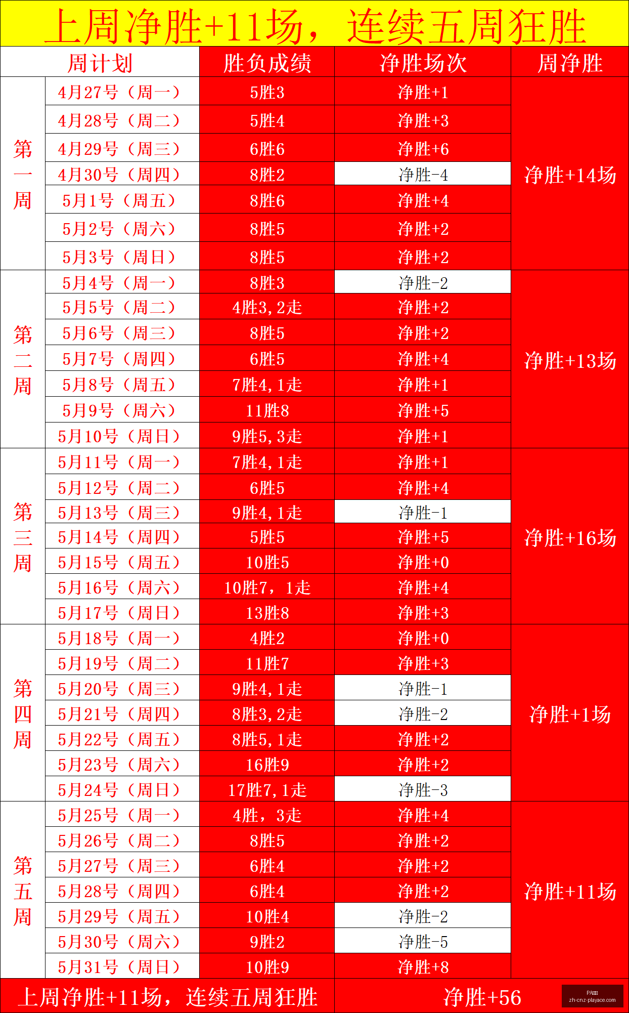 赛季飞翼主,场状态解析,与水银的对,PA真人官网,PA真人娱乐,PA真人游戏,PA真人在线,PA真人平台