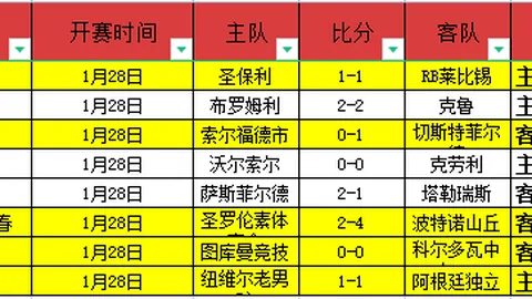 76人败给步行者，恩比德遭遇鼻骨骨折；骑士战胜奇才锁定胜利