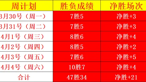 大连队1-3不敌山东泰山，中超第10轮廖力生远程建功，费莱尼贡献关键球