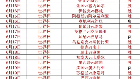精彩对决：狂热对阵女武神，19战12胜解析指南