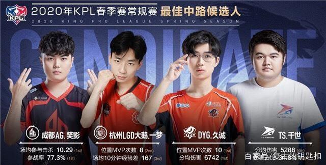 在克洛普的